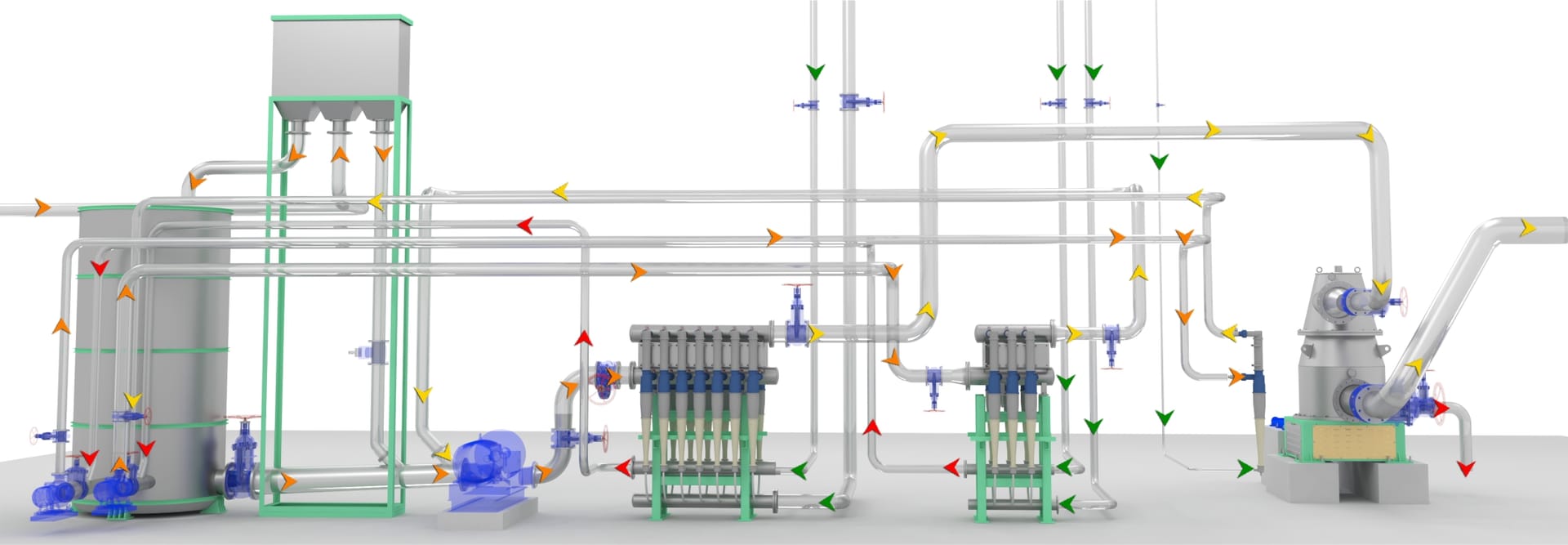 Shield Screen PSS Process Flow Diagram